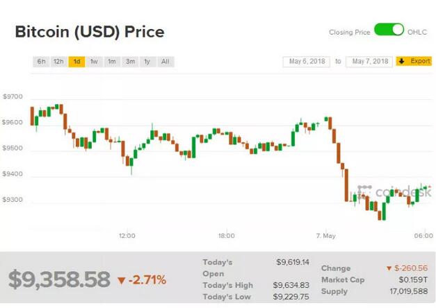 比特币是黄金还是泡沫？大佬们告诉你是否该入局数字货币 